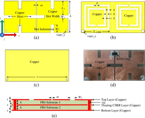 chip impedance matching for uhf rfid tag antenna design|impedance matching for rfid.